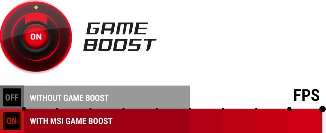 Boost de jeu MSI B450 Gaming Plus