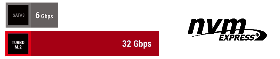 MSI B450 Gaming Plus Performances extrêmes