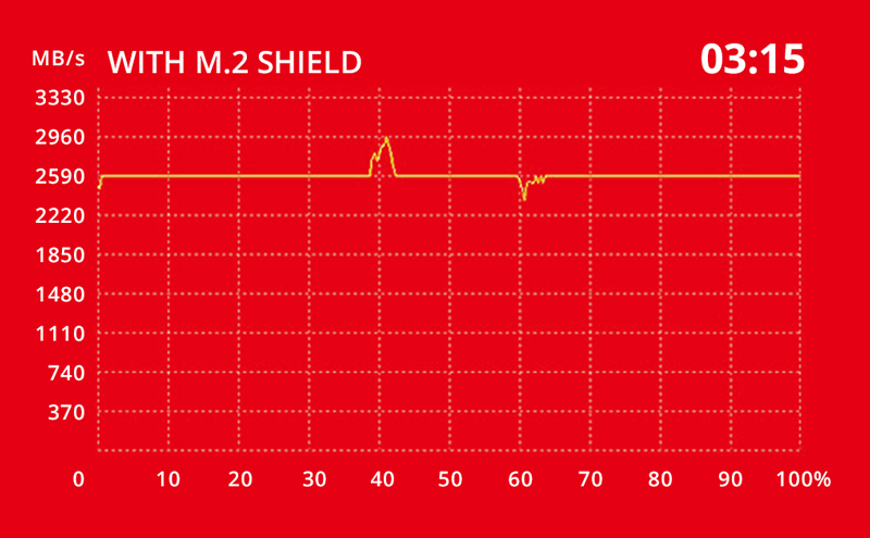 Bouclier MSI blanc M.2