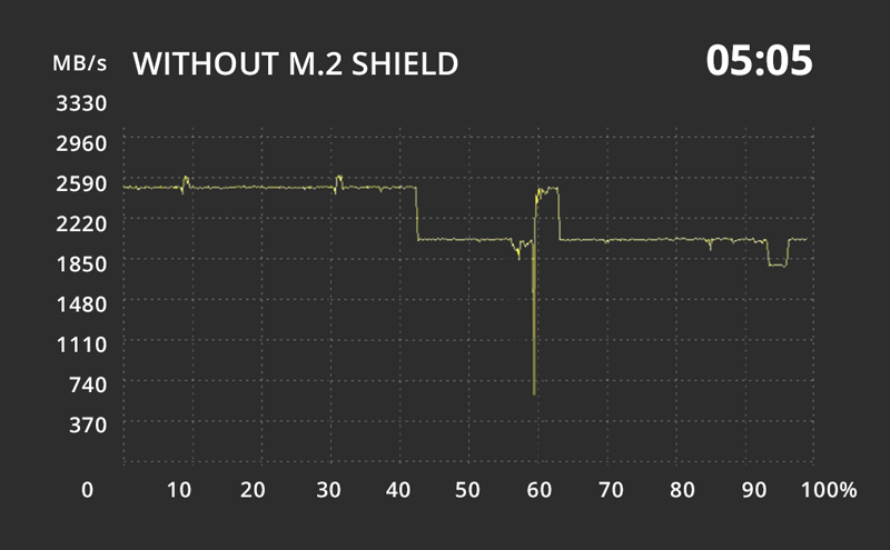 Sans MSI Shield M.2